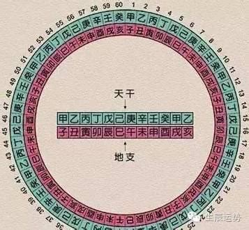 何謂生辰八字|生辰八字是什麼意思？